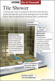 add a shower with a ceramic tile floor