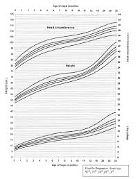 Baby Weight Month Online Charts Collection