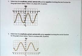 Amplitude Period Vertical Shift
