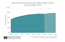 Debt And Deficit Under Obama Administration Mercatus Center