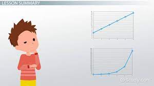 Linear Vs Exponential Functions