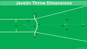 javelin throw rules merements and