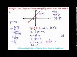 The Equation Of A Straight Line Graph