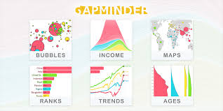 Gapminder Tools
