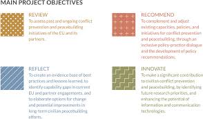 Objectives Woscap
