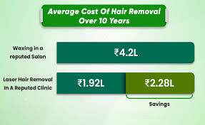what is the laser hair removal cost in