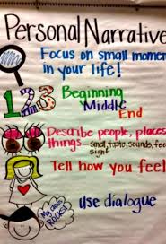 Narrative Writing Anchor Charts For Third Grade Www