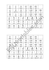 Phonemic Chart Esl Worksheet By Messka