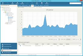 Cpu Performance Chart Veeam One Monitor Guide
