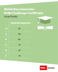 Ucas Tariff Everything You Need To Know About Ucas Points