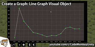 Create A Graph Line Graph Visual Object Unity Tutorial In