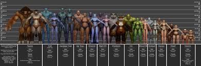 Player Model Height Chart Exact Heights Up To Date