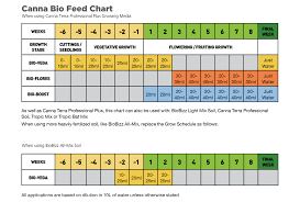 Canna Bio Feed Chart Download Yours Growell Hydroponics