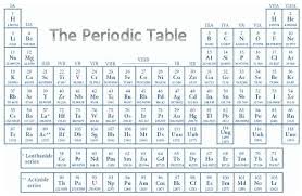 Nastiik Periodic Table With Charges The Periodic Table