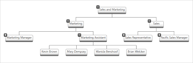 Org Chart Component Wpf Ultimate Ui