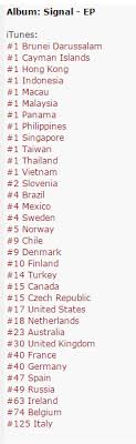 Chart Twices Signal Ep Is 1 In 12 Countries On Itunes