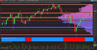 Anomalous Price Action On The Nq Emini Weekly Chart