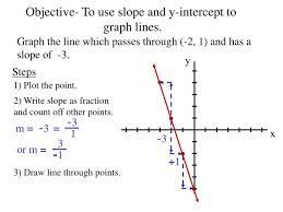 objective to use slope and y intercept