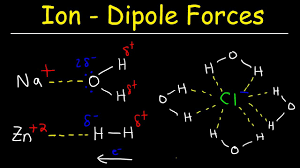 Technology from improbable allows ion to have a massive interconnected universe with fully simulated environments such as power grids, air pressure. Ion Dipole Forces Ion Induced Dipole Interactions Chemistry Youtube
