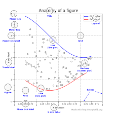 How To Generate Fivethirtyeight Graphs In Python Dataquest