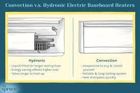 hydronic electric baseboard heater