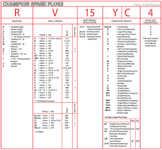 31 Particular Autolite Racing Spark Plug Chart