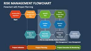 risk management flowchart powerpoint