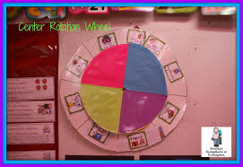 A Kindergarten Smorgasboard Center Rotation System The