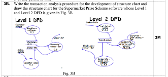 3b Write The Transaction Analysis Procedure For Th