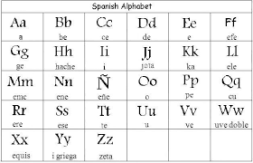 Veracious Spanish Letter Pronunciation Chart Spanish