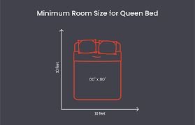 queen bed size how wide is a queen bed