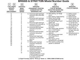 Briggs Stratton Model Number Guide Big Daddys Fix It Shop