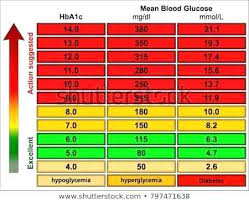 Normal Blood Sugar Levels Chart Kozen Jasonkellyphoto Co