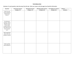 Trial Evidence Chart Directions For Each Question State