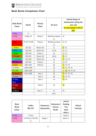 Book Level Equivalency Chart Fountas And Pinnell Book Level