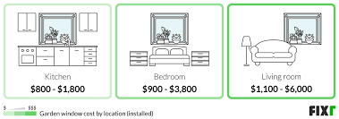 Fixr Com Garden Window Cost