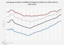 what-is-the-average-age-to-have-a-baby-uk