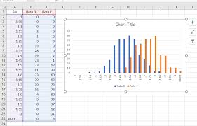 Charts How Do I Overlay Two Histograms In Excel Super User