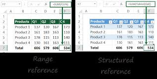 how to use excel structured reference