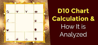 d10 chart calculation and how it is