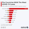 Story image for Coronavirus COVID-19 from World Economic Forum (blog)