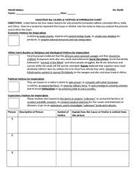 Analyzing The Causes Motives Of Imperialism Chart