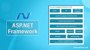 asp net framework comprehensive guide
