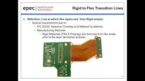 Rigid Flex Circuit Board Gerber Layout Guidelines Webinar