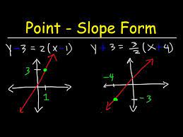 How To Graph Linear Equations In Point