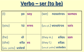 Information Spanish Verb Conjugation Spanish Verb