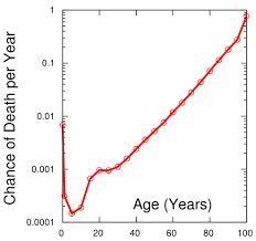 New Research On Maximum Human Lifespan Longevityfacts