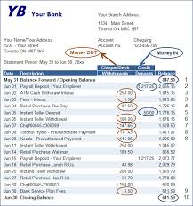 Money Management Bank Account Statements Living Debt Free