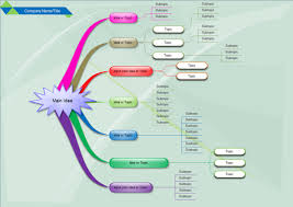 Example Of Mind Map