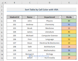 vba to sort table in excel 4 methods